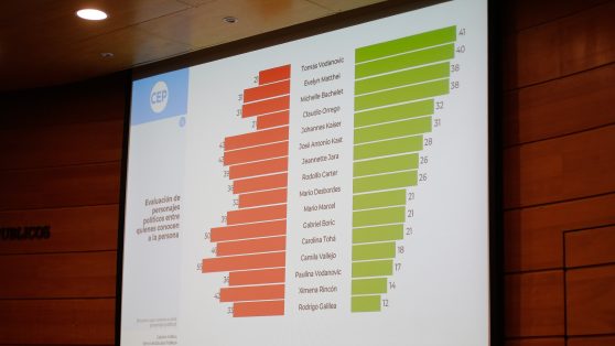 La necesaria interpelación a periodistas y medios por las encuestas