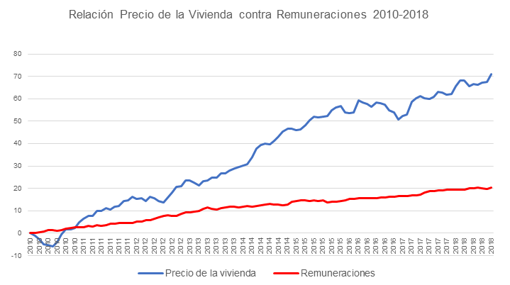 GRAFICO1-2-e1562883722575.png