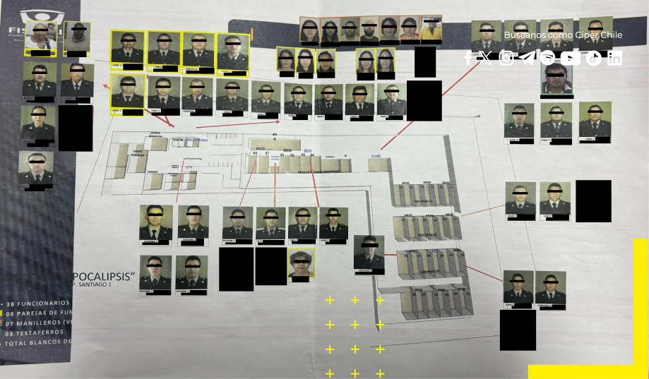 Gendarmes en prisión por "Operación Apocalipsis" acusan agresiones de funcionarios activos para que no revelen más antecedentes
