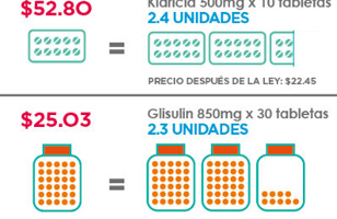 Laboratorios internacionales corrigen plana al Ejecutivo en Ley de Medicamentos