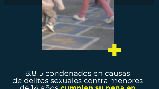 8.815 condenados en causas de delitos sexuales contra menores de 14 años cumplen su pena en libertad vigilada
