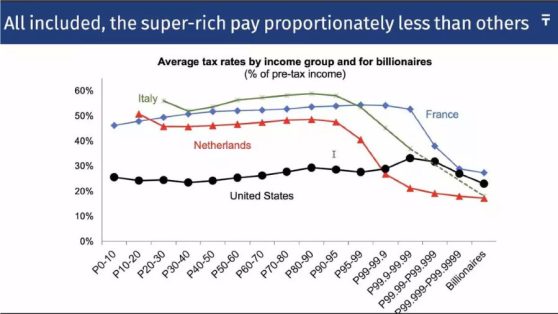 Brasil pide que 3.000 superricos del mundo paguen impuestos por al menos el 2% de sus riquezas